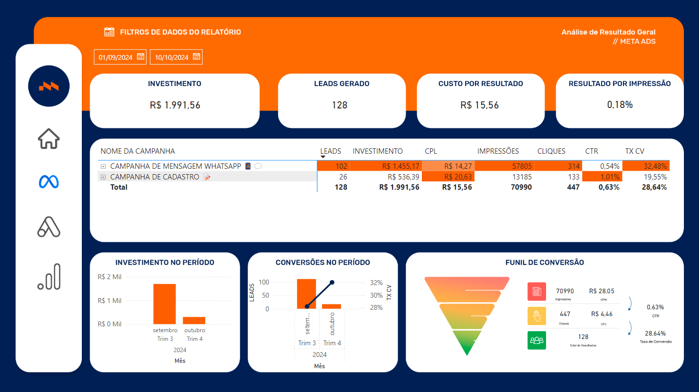 Power BI Growth Data Marketing 3