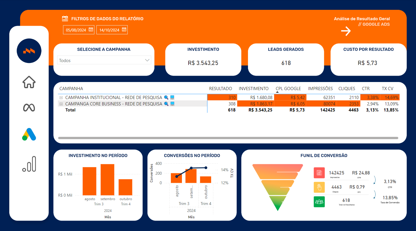 Power BI Growth Data Marketing 2
