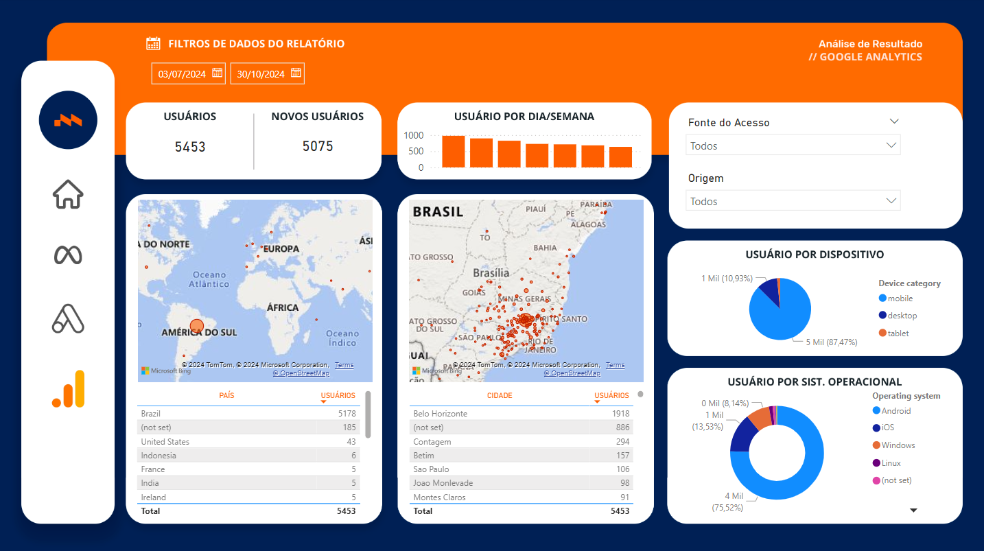 Power BI Growth Data Marketing